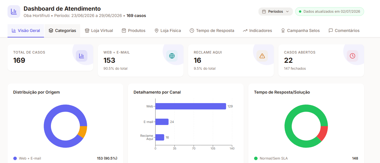 Relatório Semanal template preview