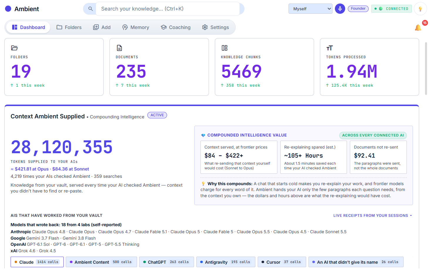 Ambient — What you know: dashboard showing folders, documents, knowledge chunks, tokens supplied to your AIs, and the AI partners that have worked from your vault