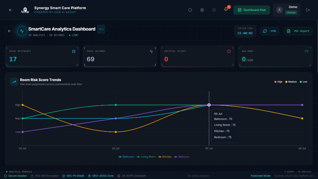 Insights Dashboard