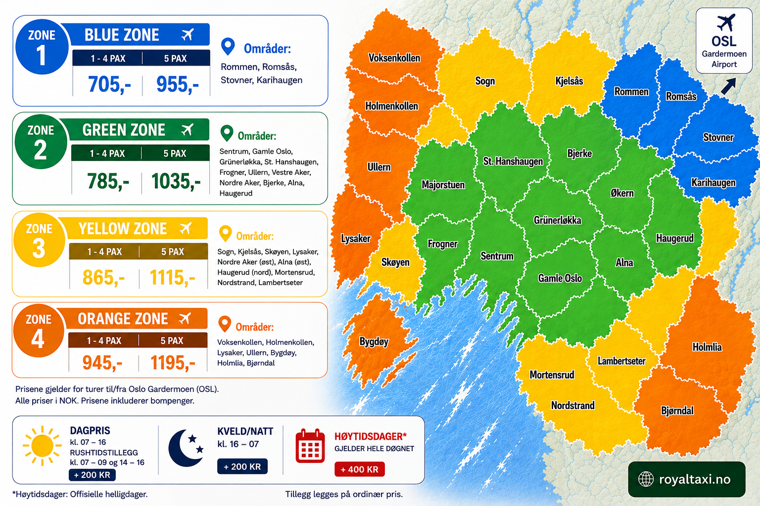 Airport Fixed Price Zones - OSL