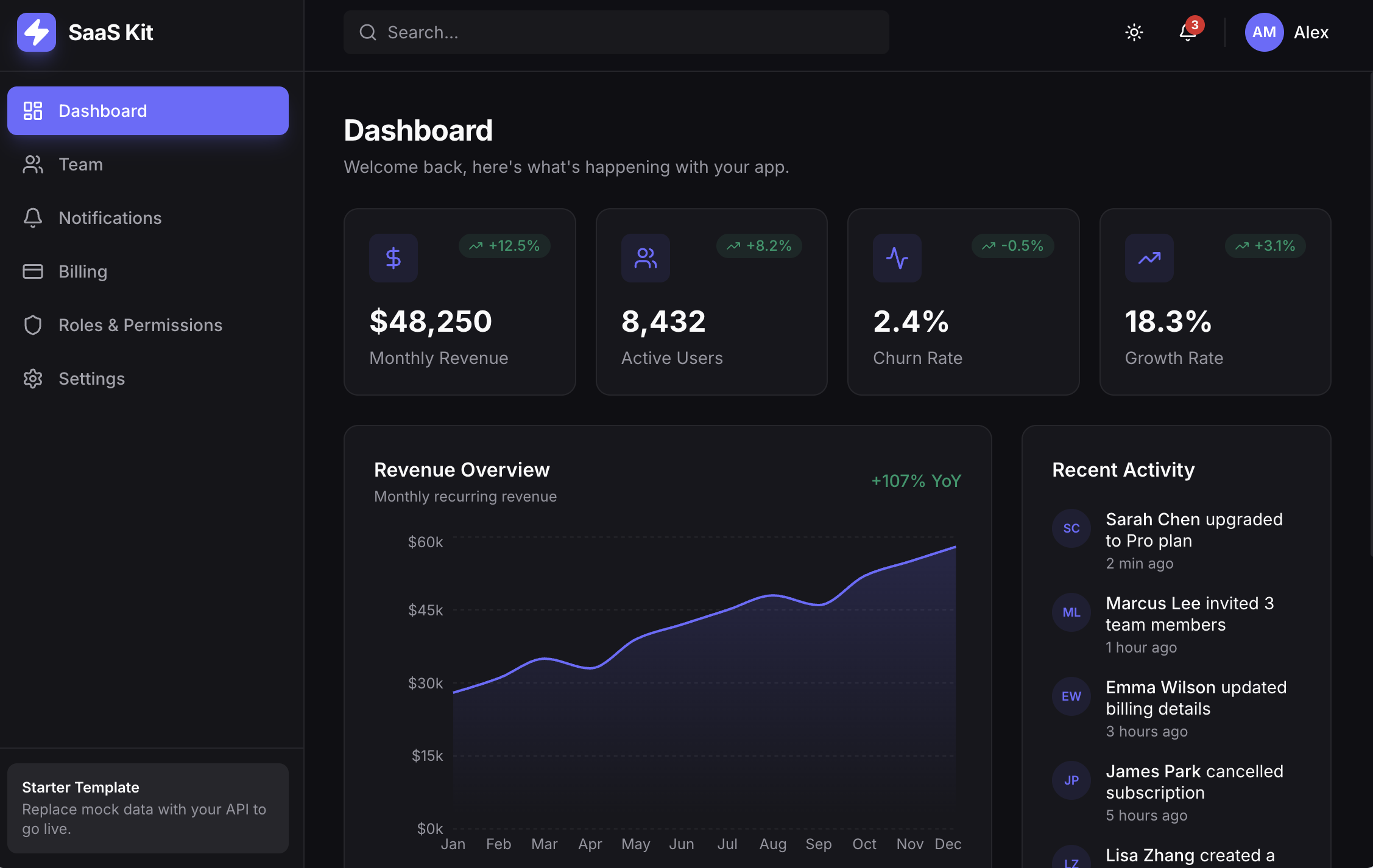 Saas Template template preview