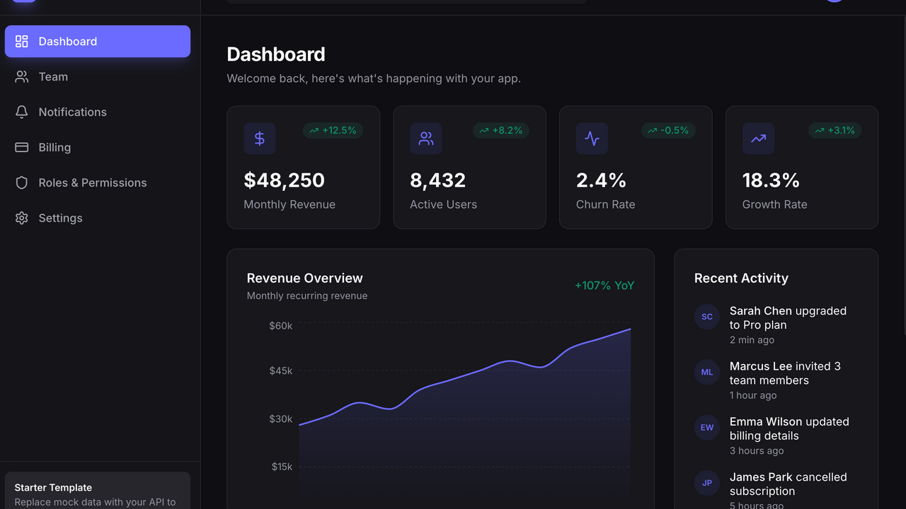 Saas Template template preview