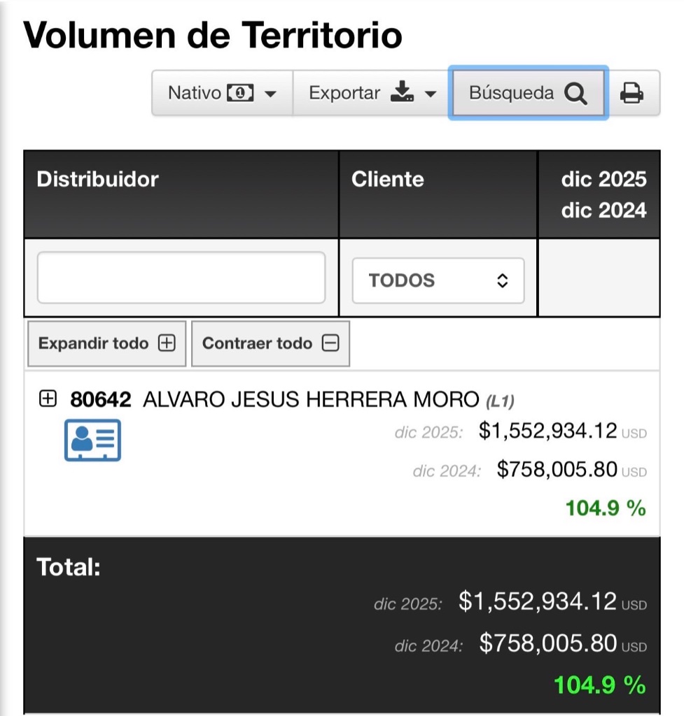 Volumen de territorio 2025