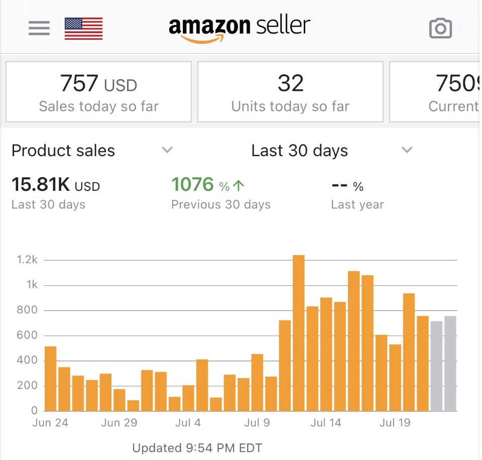 $15.8K in 30 days — 1,076% growth
