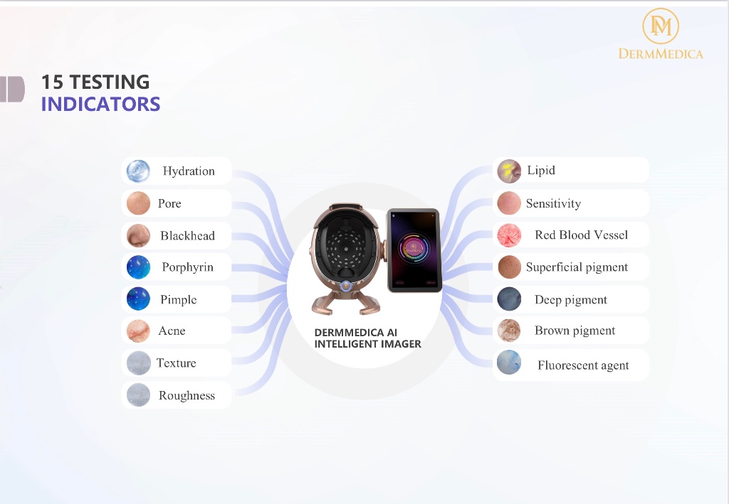 Fifteen testing indicators around the AI Imager