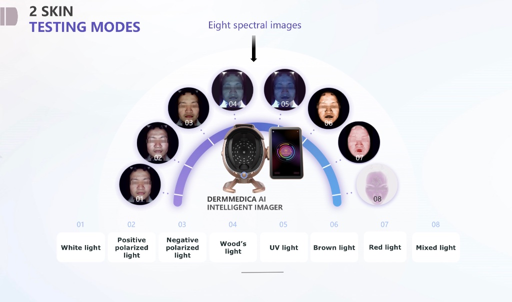 Eight spectral imaging modes around the AI Imager