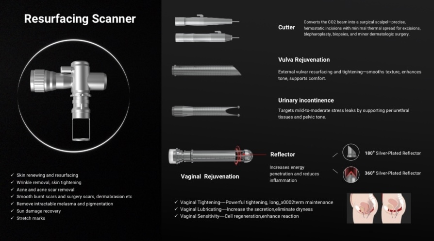 Resurfacing Scanner handpiece, cutter, and intimate-health probes