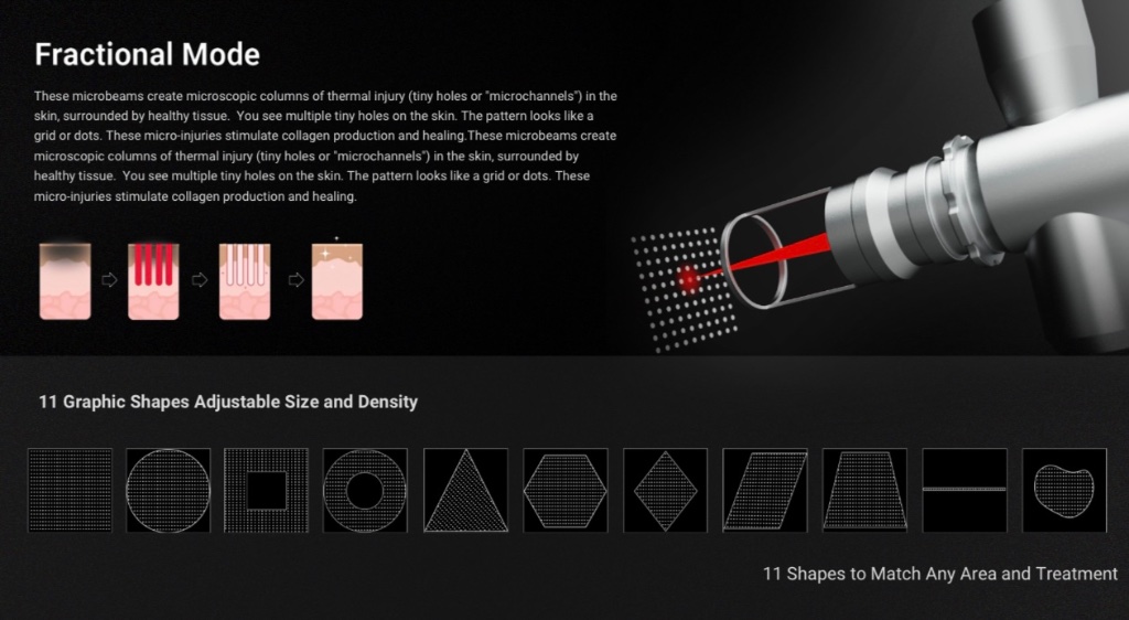 Fractional Mode: microchannels, collagen stimulation, 11 graphic scan shapes