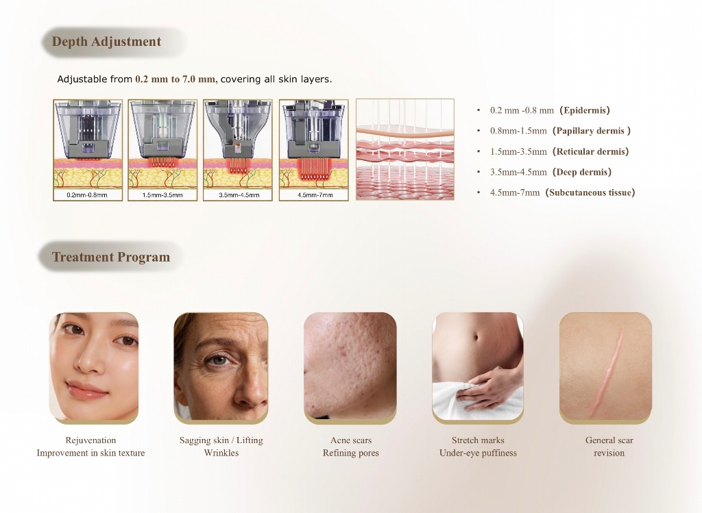 Depth adjustment from 0.2mm to 7.0mm and treatment program