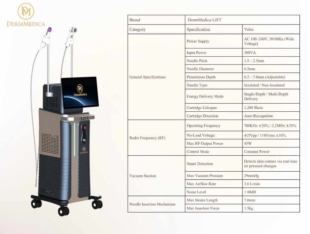 DermMedica LIFT specification table