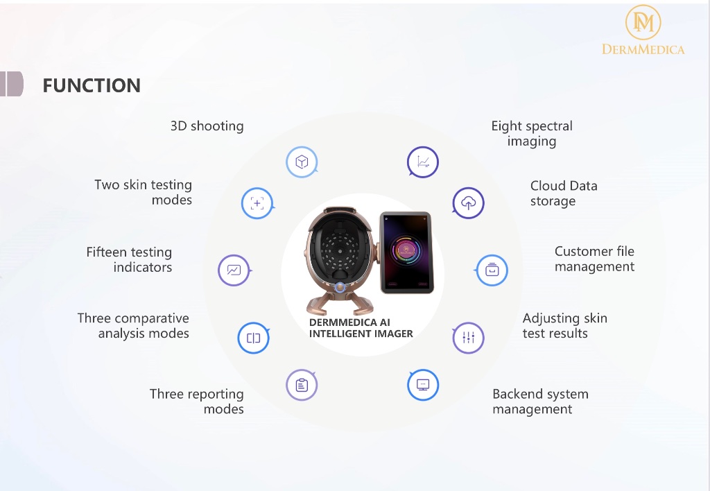 DermMedica AI Imager function overview