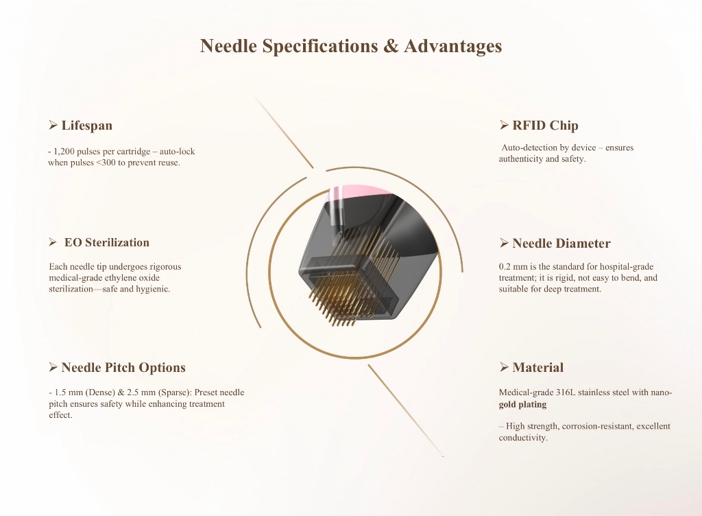 Needle specifications and advantages