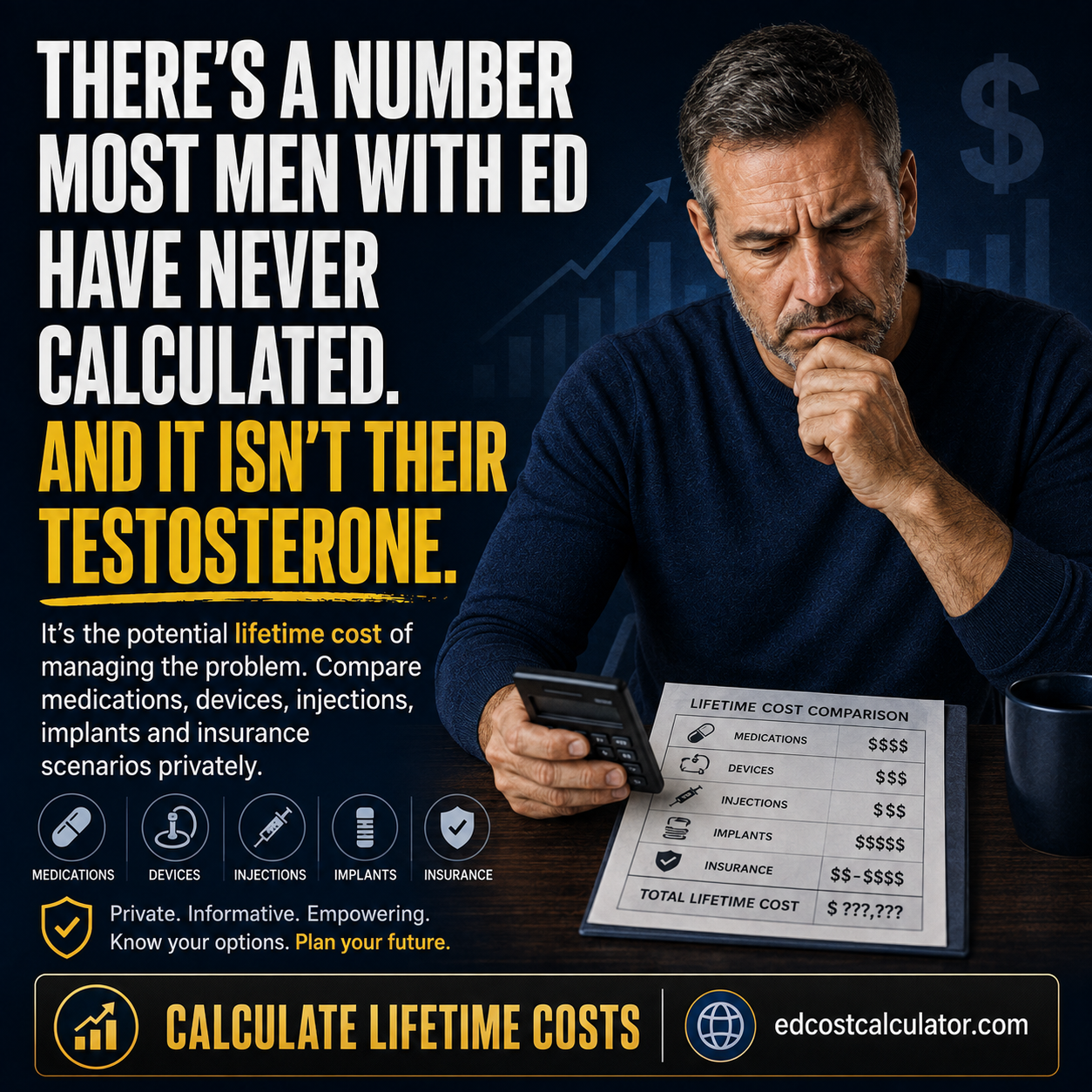 There's a Number Most Men With ED Have Never Calculated. And It Isn't Their Testosterone.