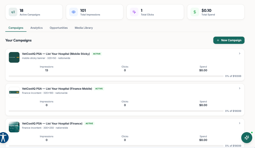 Advertising Campaigns dashboard