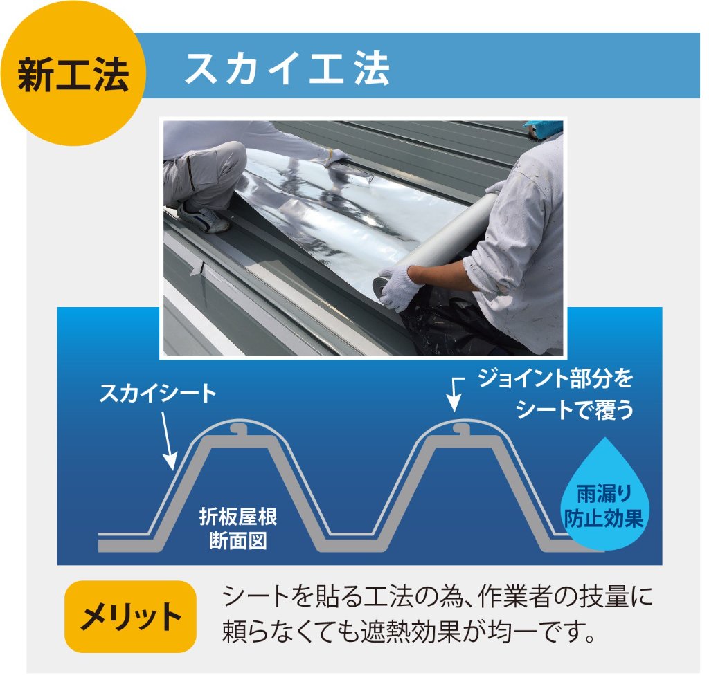 スカイ工法の図解