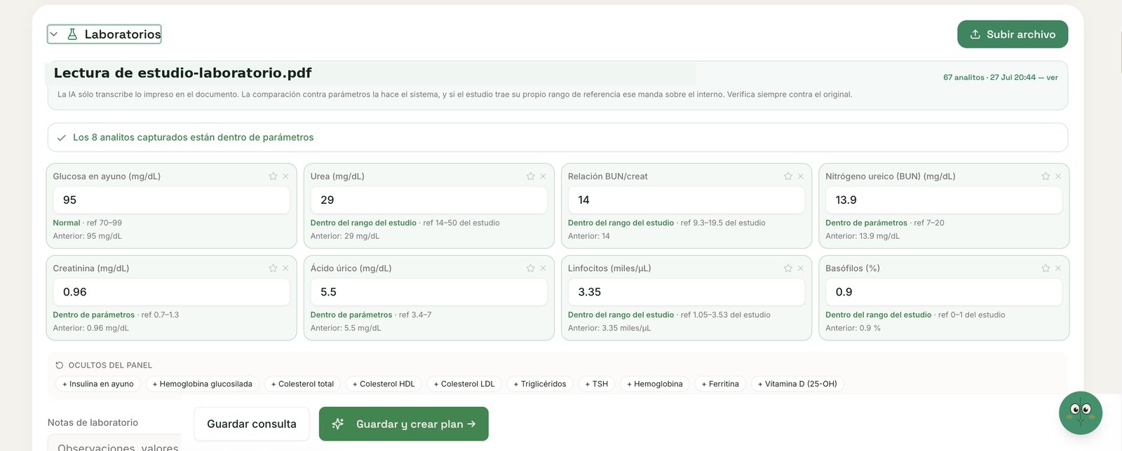 Panel de laboratorios con analitos transcritos y su interpretación contra el rango del estudio