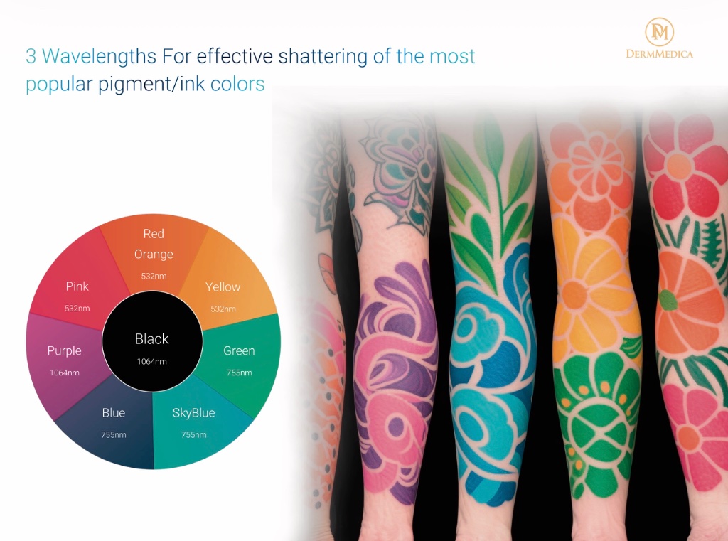 Three wavelengths color wheel for ink color coverage