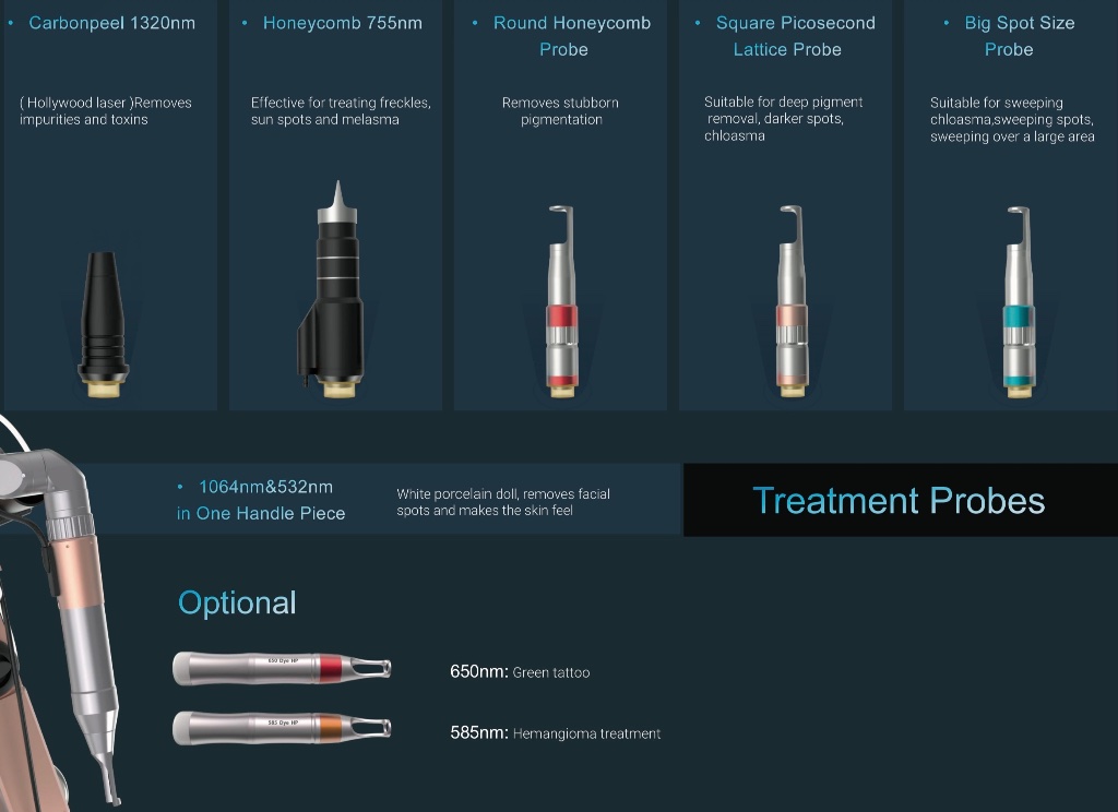 DermMedica Pico Pro treatment probes