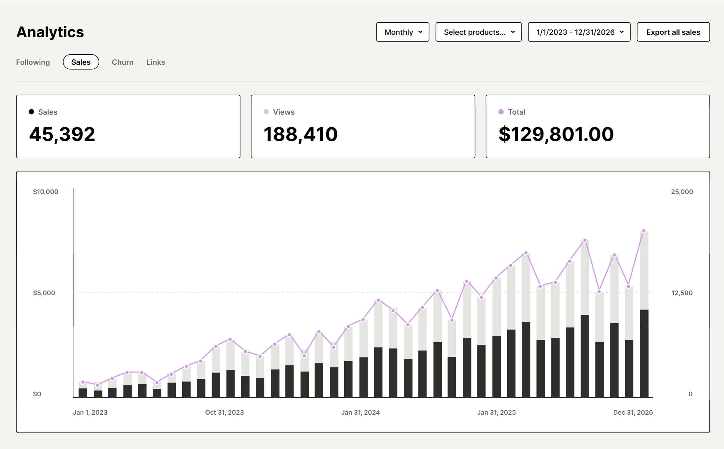 Sales of My Notion Templates