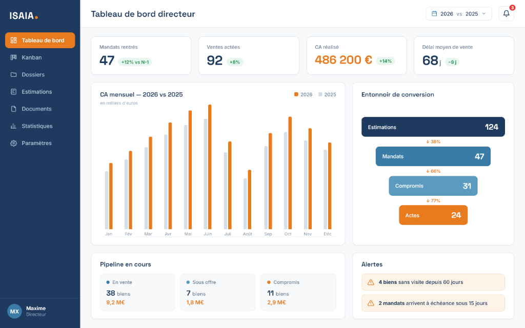 ISAIA — Tableau de bord directeur