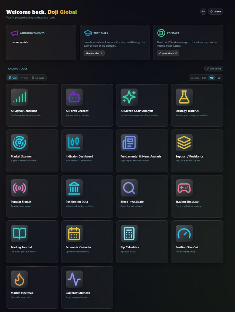 Your AI-powered trading dashboard with all tools in one place