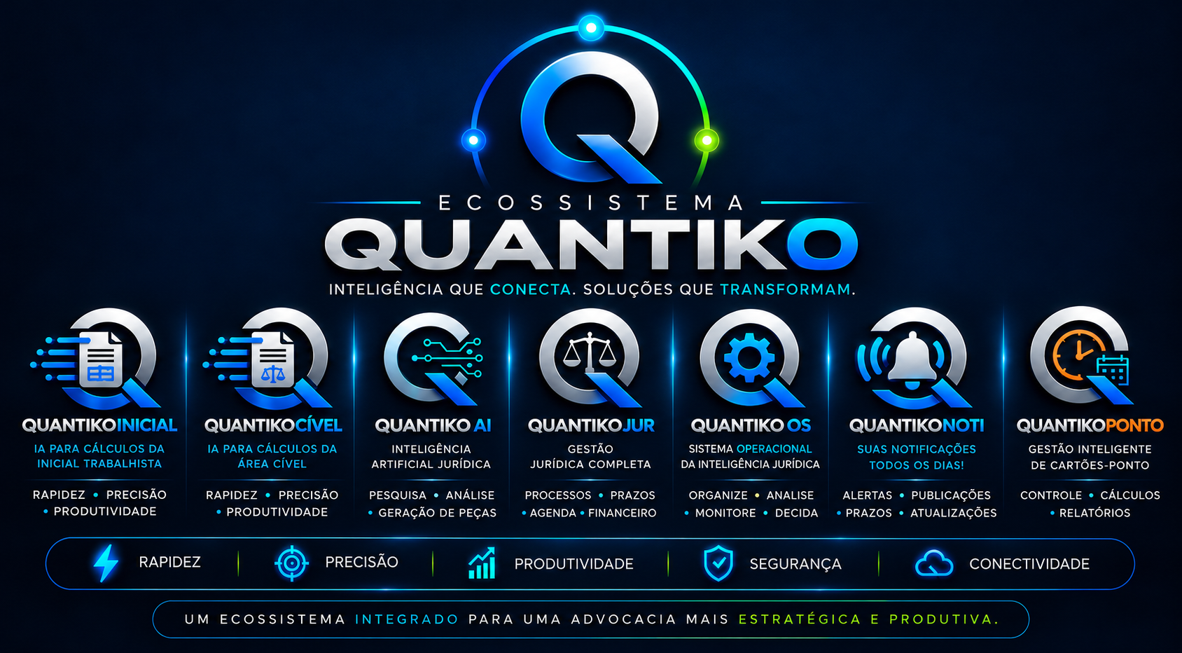 Ecossistema QUANTIKO — Inteligência que conecta, soluções que transformam