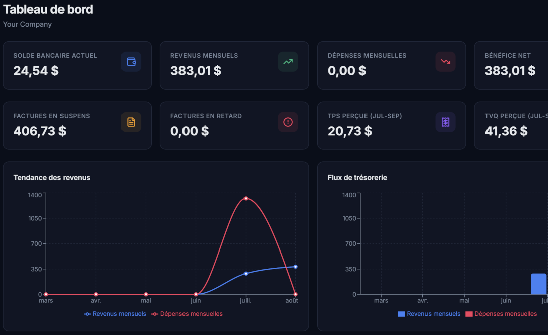Sollo dashboard