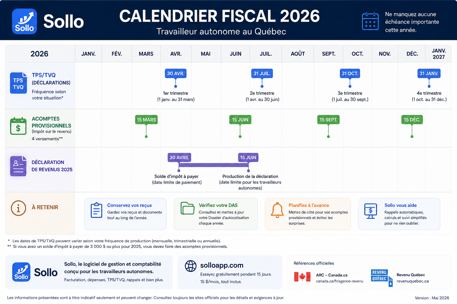 Calendrier fiscal pour travailleurs autonomes