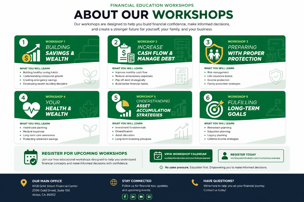 Financial Education Workshops