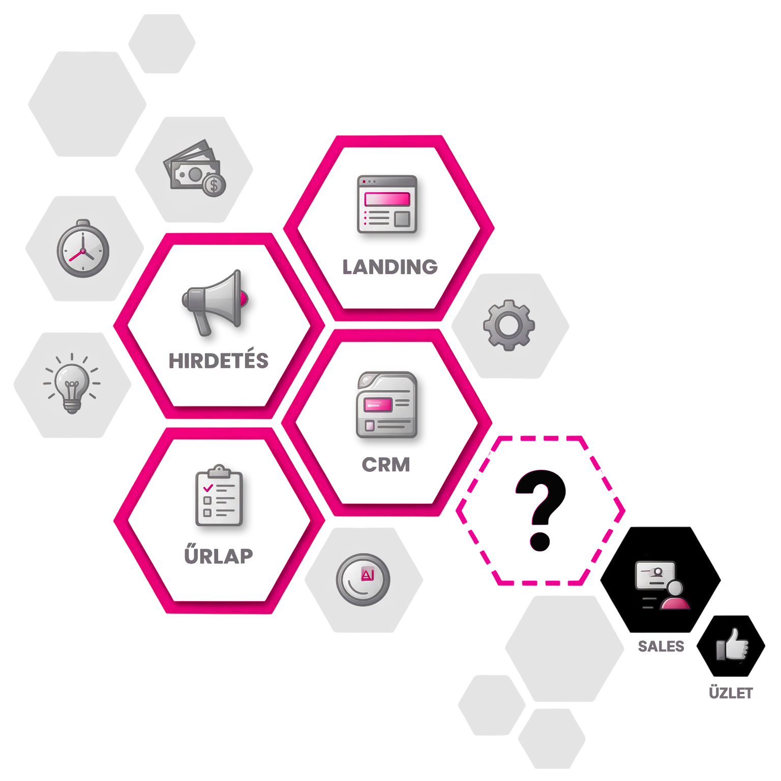 Leadgap modell: hexagon elrendezés a leadút elemeivel