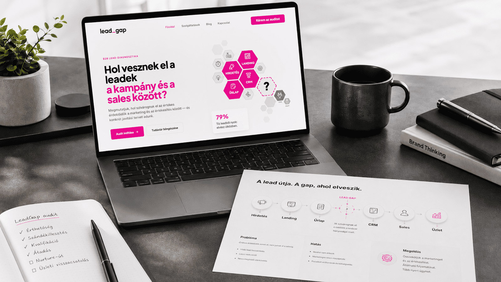 LeadGap elemzés — a lead útja és a veszteségi pontok