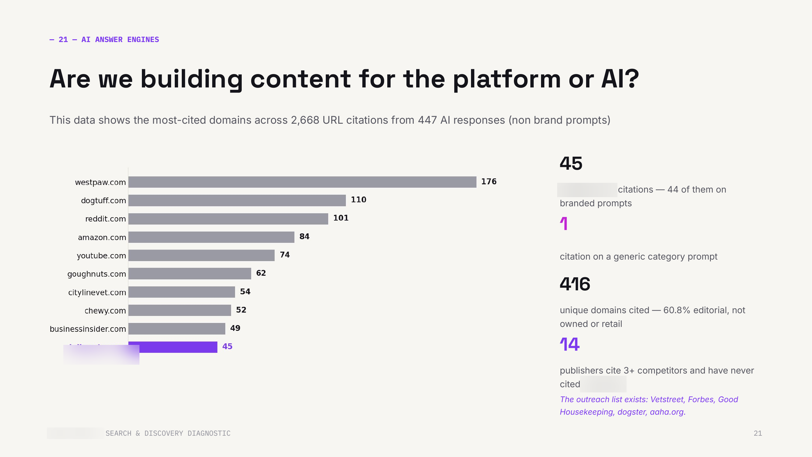 Which domains AI answer engines actually cite — editorial and community sources dominate, not brand sites.