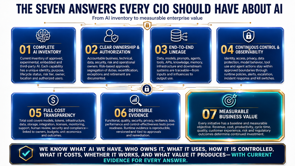 The Seven Answers Every CIO Should Have About AI