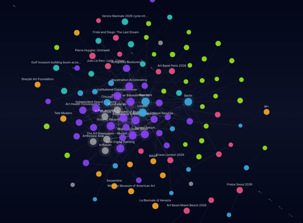 The Constellation — a network map of trends, people, cities, institutions, events and sources