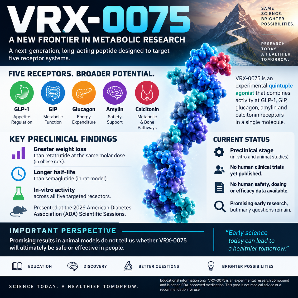 VRX-0075: The Quintuple Agonist That Outperformed Retatrutide in Obese Rats