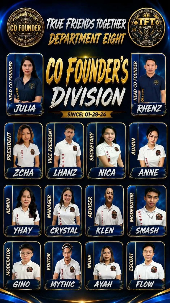 Co-Founder's Division — Team Chart