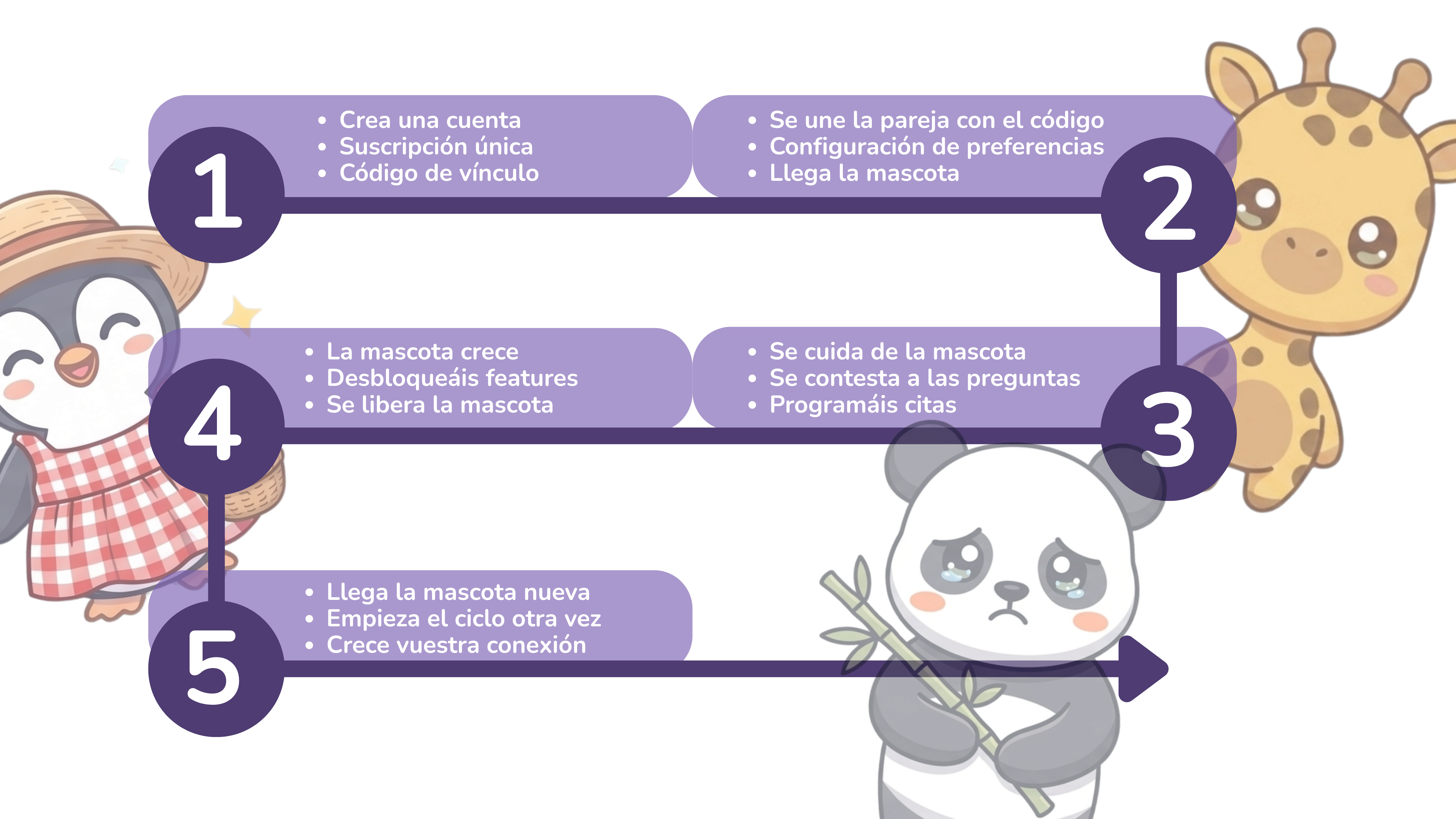 Cómo funciona