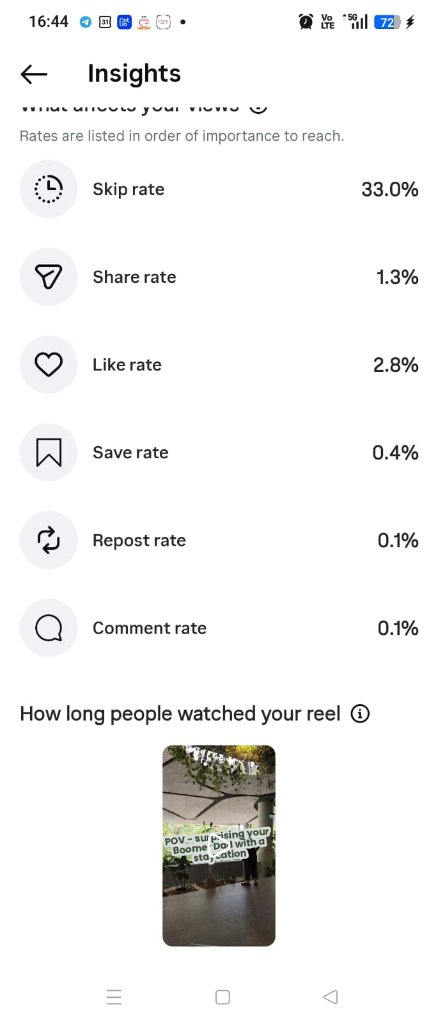 Family Storytelling Campaign — Engagement Rates