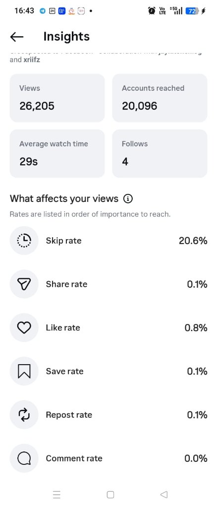 Humour-Driven Storytelling for Home Businesses — Engagement Rates
