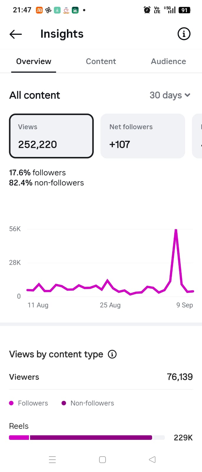 Instagram Professional Dashboard — Latest 30 Days