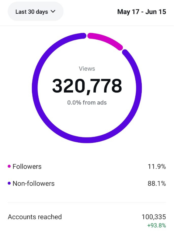 Instagram Professional Dashboard — 17 May–15 Jun
