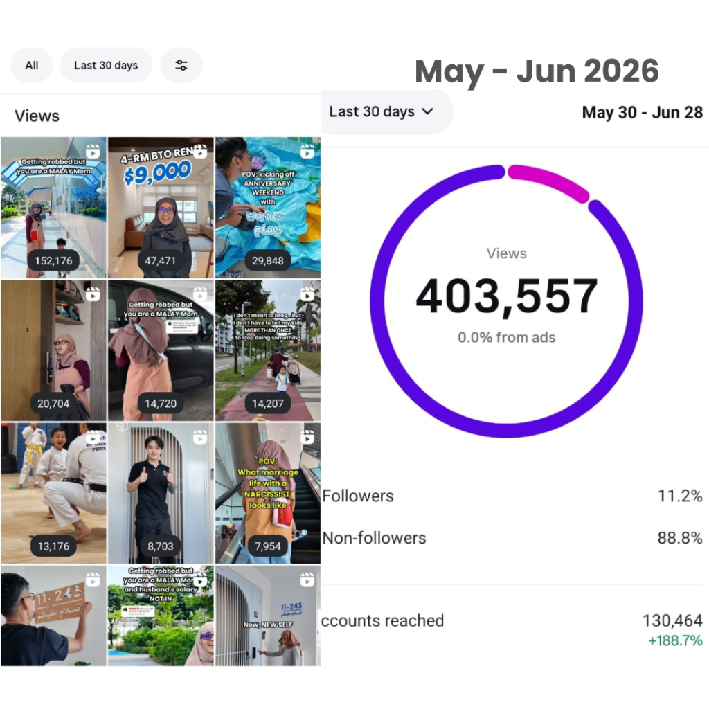 Instagram Professional Dashboard — 403K views, 130K accounts reached