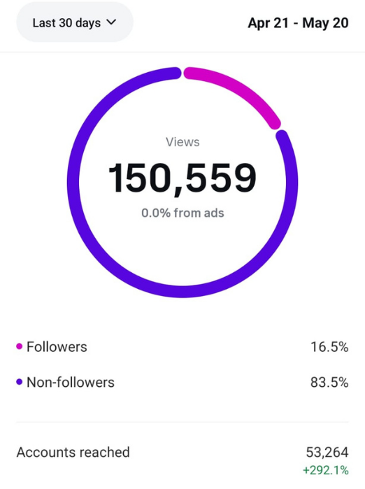 Instagram Professional Dashboard — 21 Apr–20 May