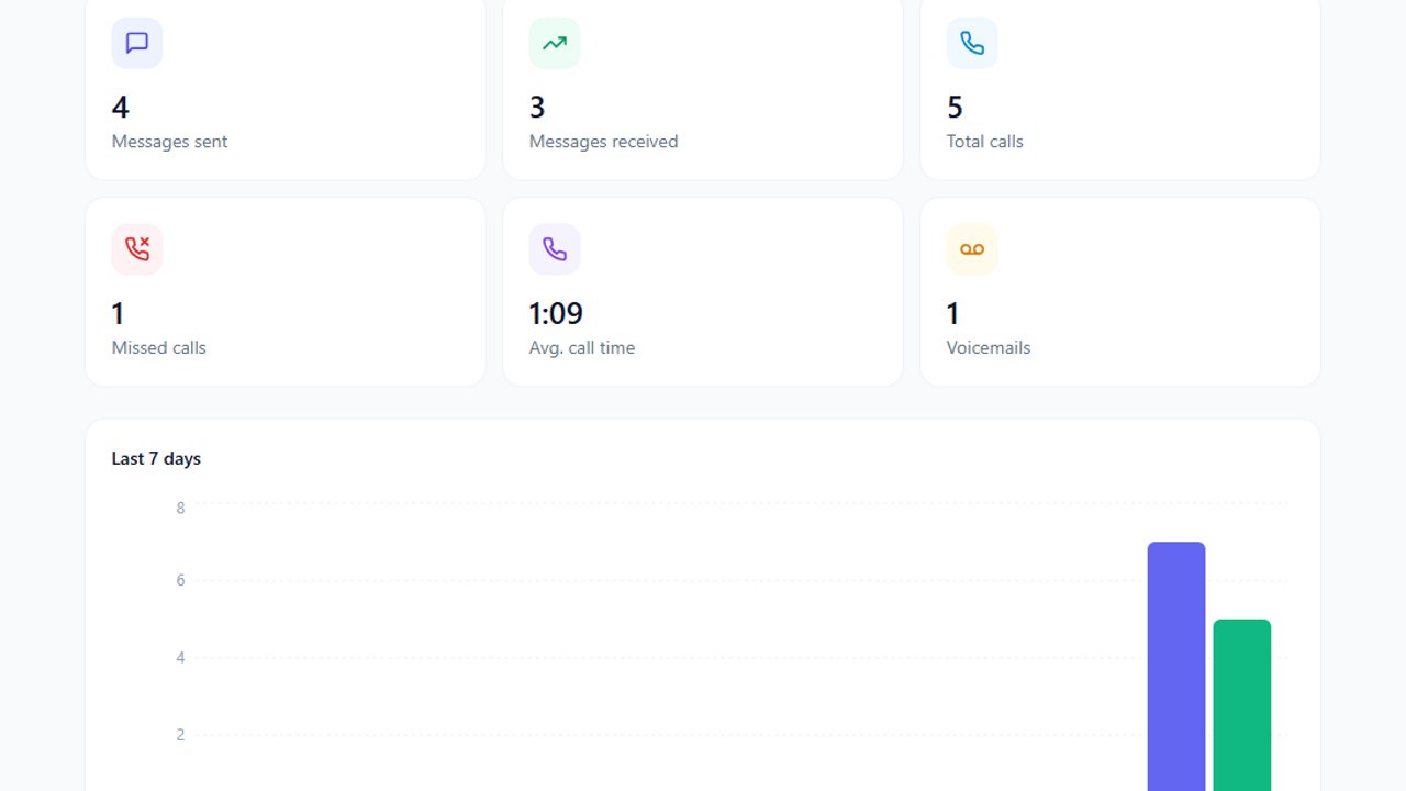 Voxflow template preview