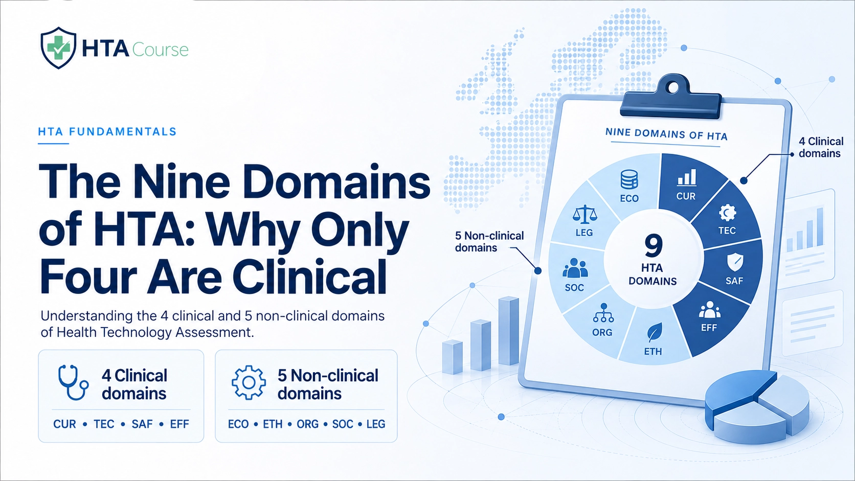 The Nine Domains of HTA: Why Only Four Are Clinical