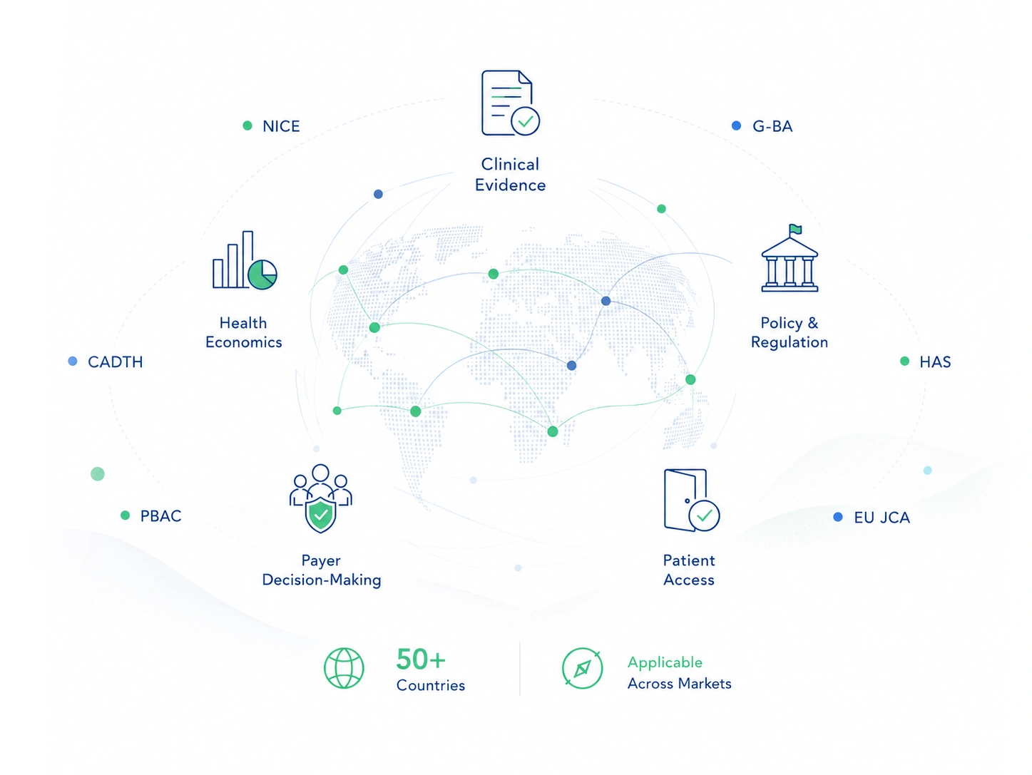 Global HTA landscape spanning healthcare systems worldwide