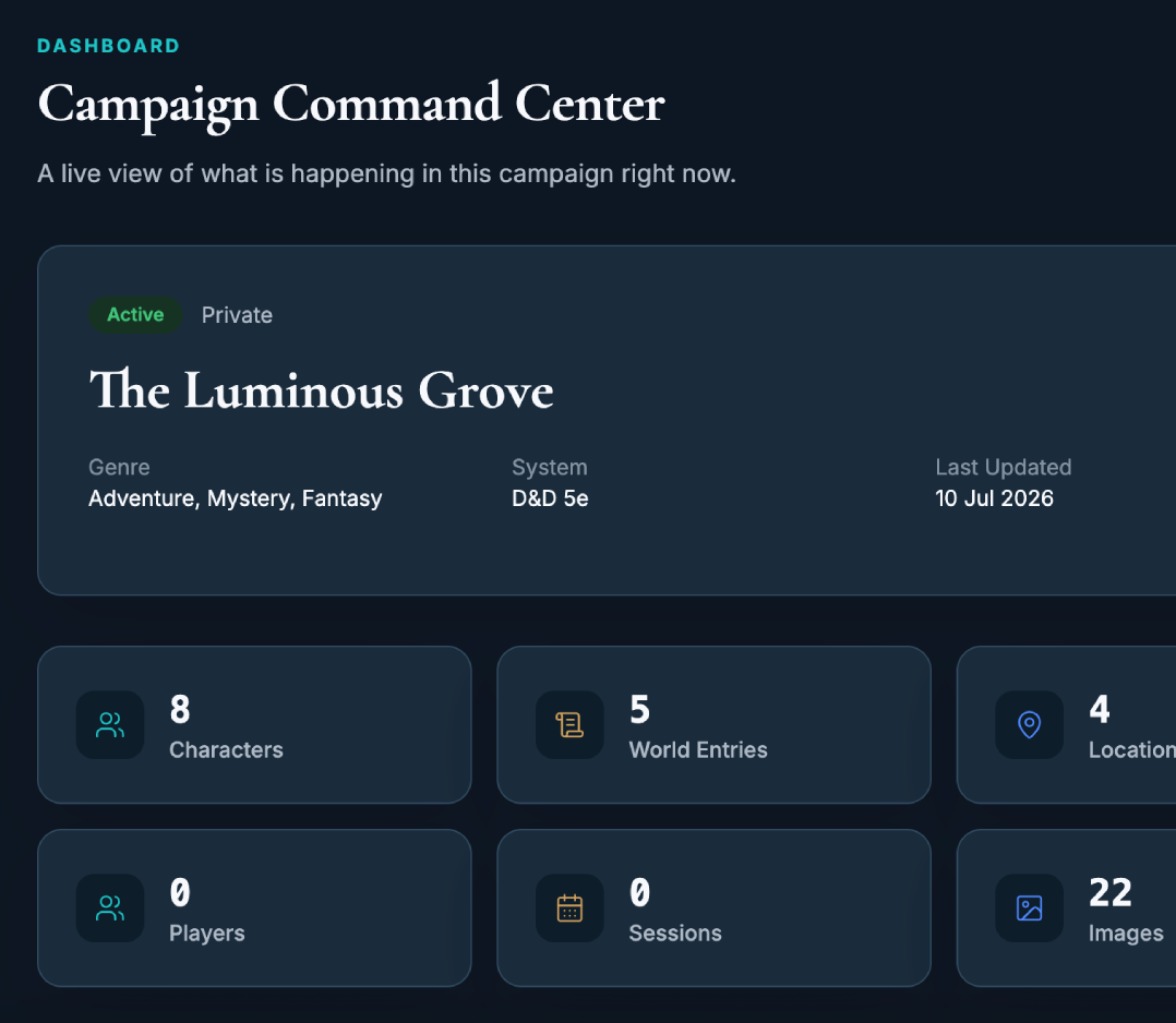 Dungeon Desk overview for The Luminous Grove
