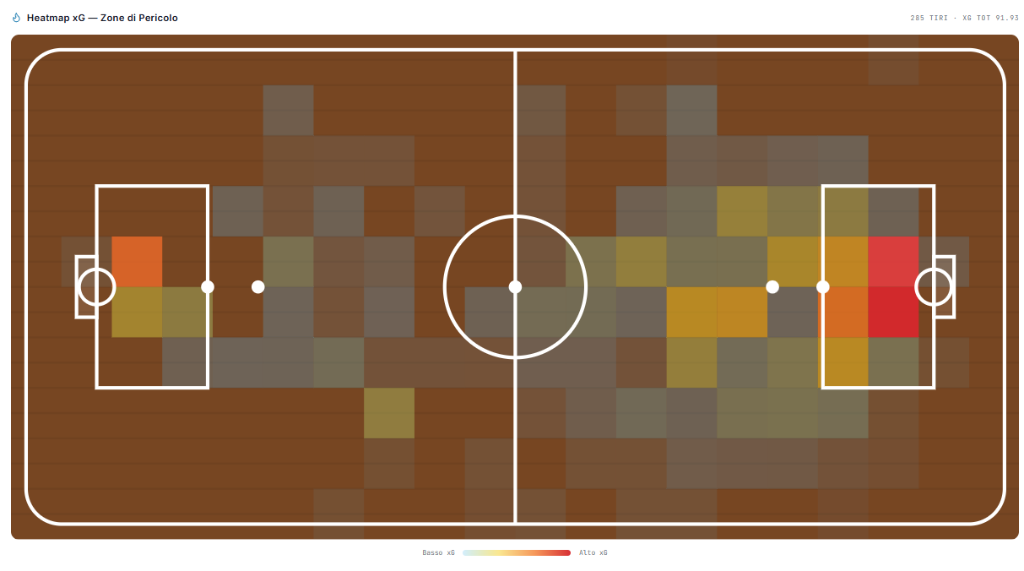 Heatmap xG — Zone di Pericolo