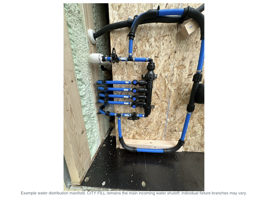 Water Distribution System — figure 1