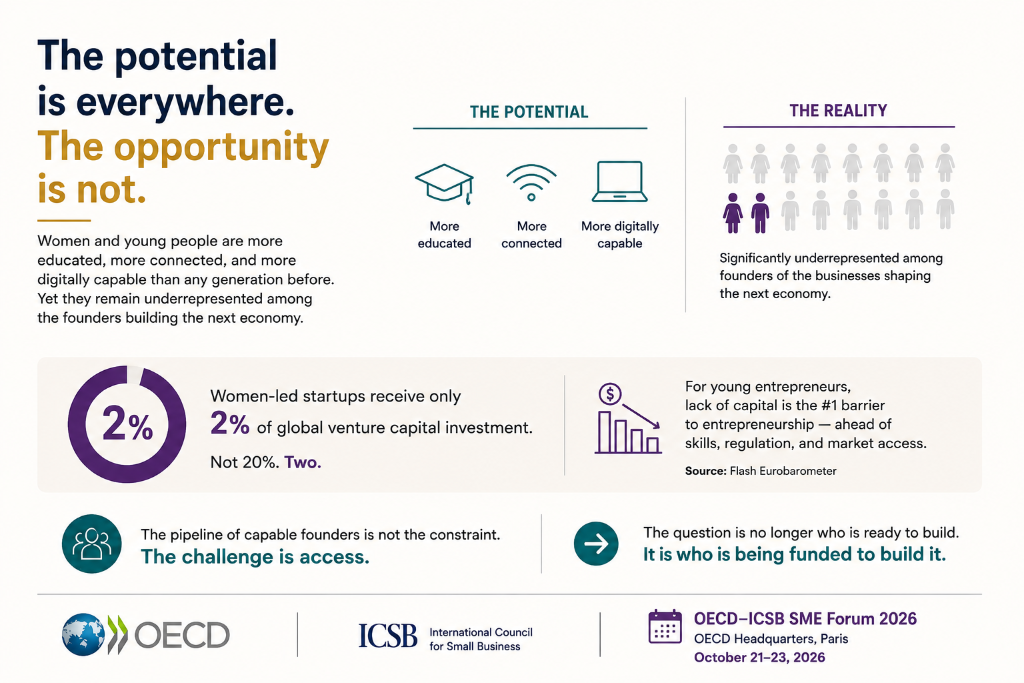 The potential is everywhere. The opportunity is not.